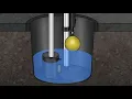 Sump Pump Operations