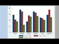 Stata Bar Graph Creation Interpretation