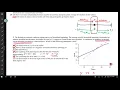 AP Stats - Ch3 Practice Test Q1-Q4