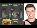 Hoe je menu-engineering uitvoert (verdubbel je winst)