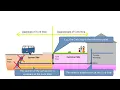 How to Use PA DEP s LCRR Service Line Inventory Excel Template