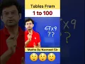 Tables From 1 to 100 5 Seconds Navneet sir Adda247