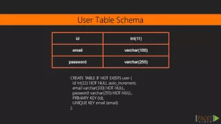 Learning PHP 7 MySQL and Basic SQL Syntax packtpub com