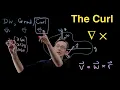 The Curl of a Vector Field Measuring Rotation