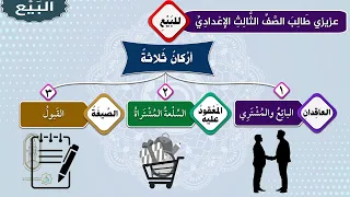الفقه المالكي الصف الثالث الإعدادي الوحدة الأولى الدرس الأول 