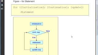 Java Level 1 Using Dr Java Lesson 15 for Statement 01 Description