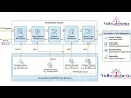 Dependency Injection in Middleware Pipeline ASP NET Core Complete Explanation with Real-Time Flow
