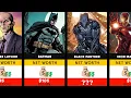 Marvel vs DC Top 20 Richest Characters in Comic Book History - Ranked