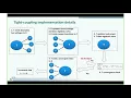 HELICS Use Case T D Transient Analysis