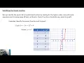 Identifying the Parent Function and Transformations