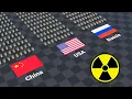 Download Lagu COMPARISON: Nuclear Weapons by Country