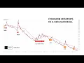 How To Screw Up A Secular Bull Market