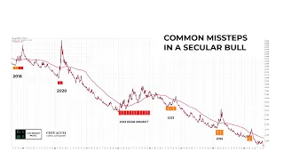 How To Screw Up A Secular Bull Market