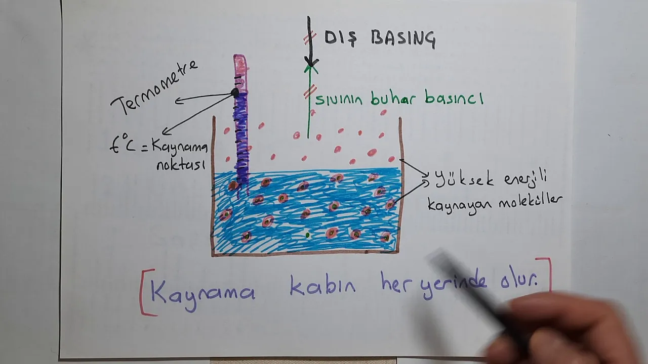 DENGE BUHAR BASINCI,KAYNAMA OLAYI(ŞİFREYİ KAÇIRMA)