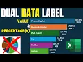 Display Both Percentage Value in Excel Bar Charts