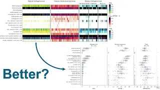 How to convert heat maps to a jittered dot plot in R using ggplot2 and patchwork CC384