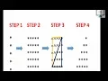 Star Pattern in Java - 3 Program Logic