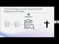 Automatically generate and discover technical documentation