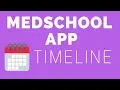 Medical School Application Timeline Deadlines
