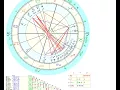 Download Lagu Ref .  natal chart visual aide