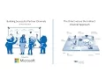 Key Considerations for the Direct vs Indirect Channel Approach