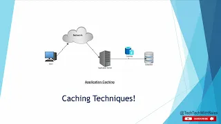 Caching Strategies Caching Techniques Caching Patterns