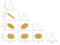 Compares some MCMC sampling methods available in PyMC