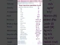 Download Lagu Some Important Quantities SI Unit |All SI Units #SI​-Units
