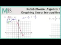 KutaSoftware Algebra 1 - Graphing Linear Inequalities