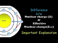 Difference between Nuclear Charge and Effective Nuclear Charge Periodic Trends Chemistry