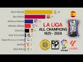 All La Liga Champions 1929 - 2024 Spanish League