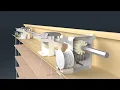 How do Window Blinds work