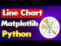 Plot Simple Line Chart Markers in Matplotlib Python Matplotlib Tutorial - Part 01