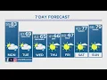 Windy warm Monday cooler with storms mid-week