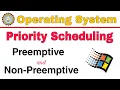 Non Preemptive and Preemptive Priority Scheduling Algorithm with example Operating System AKTU