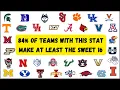 84 of Teams with this Stat Make at Least the Sweet 16