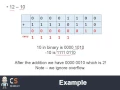 subtraction in binary - OCR GCE Computer science