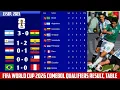 FIFA World Cup 2026 Comebol Qualifiers Matc ay 2 Results And Standings Table World Cup