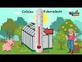 Measuring Temperature 3rd Grade Math