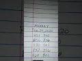 Predictions for TN Cash 3 Midday drawing February 20 2020