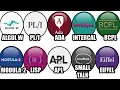 Every Failed Programming Language Explained