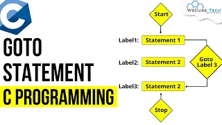 What are Goto Statements in C Programming - C Function Tutorial for Beginners
