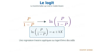 LA REGRESSION LOGISTIQUE EXPLIQUEE DE A A Z CALCULS MANUELS ET INTERPRETATION COMPLETE