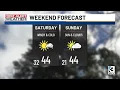 Charlotte Metro weather forecast for Feb 6 2026 -