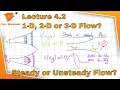 Fluid Mechanics 4 2 - 1-D 2-D 3-D Flows Steady and Unsteady Flows