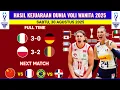 Download Lagu Hasil 16 Besar FIVB Volleyball Women's World Championship 2025 -Italia vs Jerman