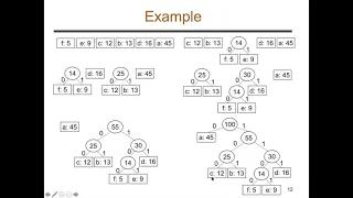 Huffman Coding Greedy Approach - Algorithm