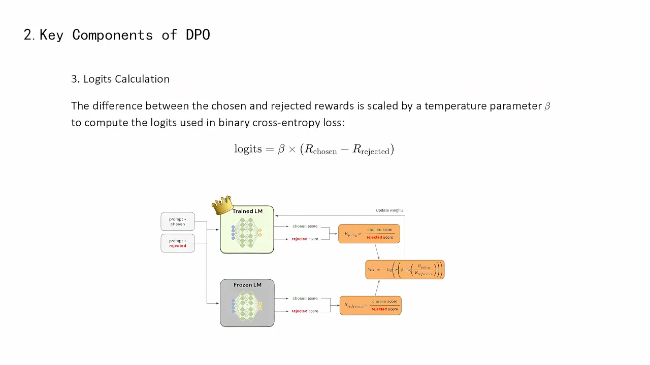 DPO Coding | Direct Preference Optimization (DPO) Code implementation | DPO in LLM Alignment