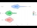 Data Analytics Visualization - Box-Plot