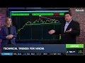 The Big 3 NVDA IBM AAPL